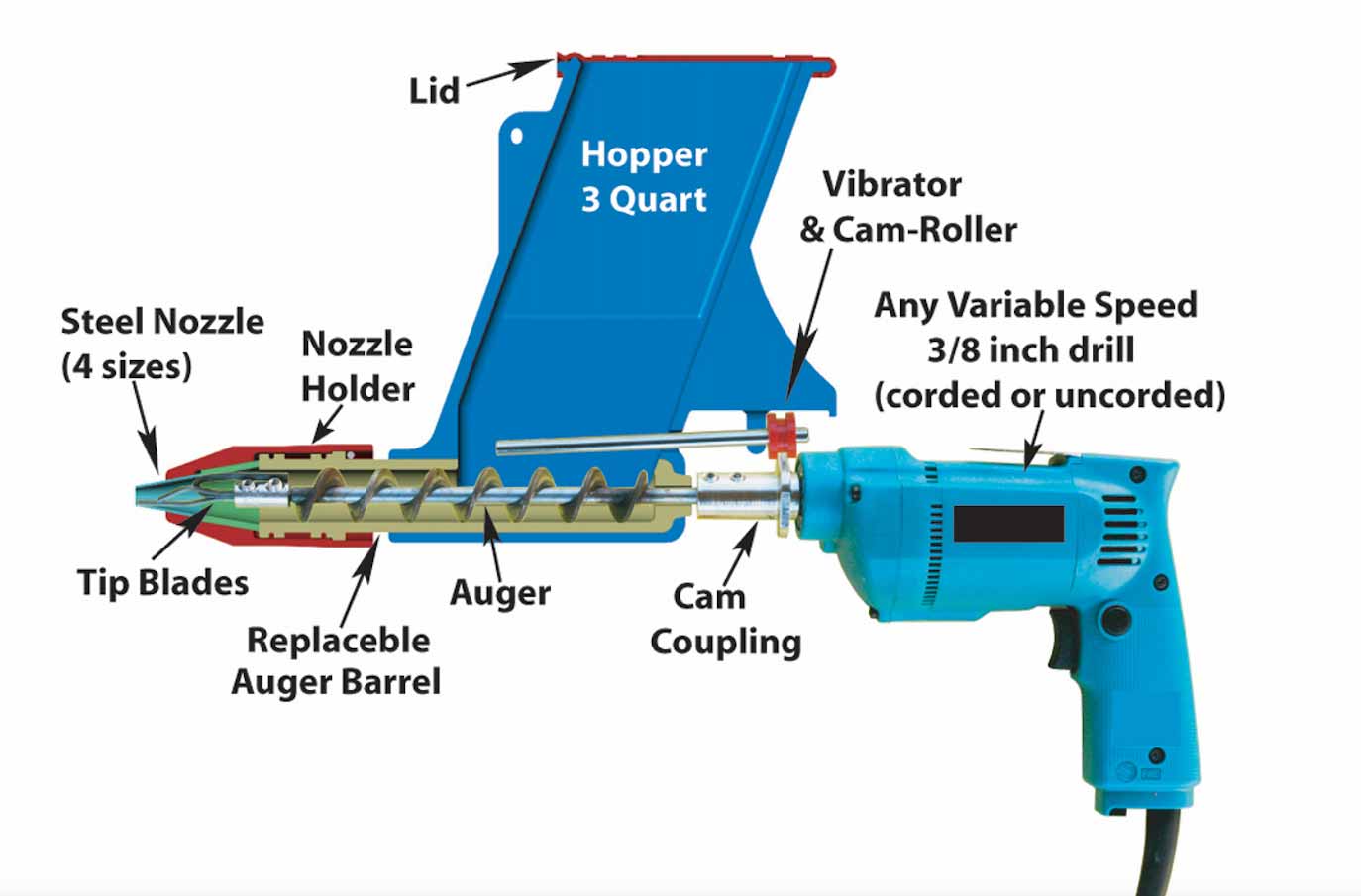 Mortar Gun Drill (for quick &amp; easy pointing)